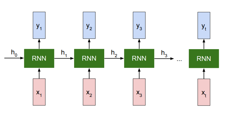 Demystifying Feedforward Neural Networks: The Backbone of Deep Learning ...