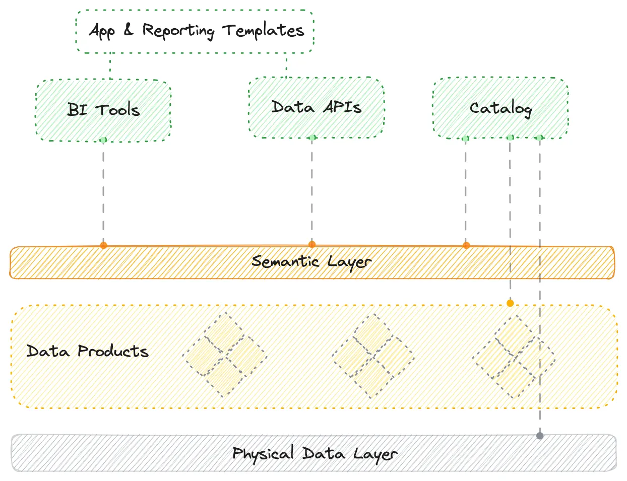 The Next Evolution of Data Catalogs: Data Discovery Platforms | by ...