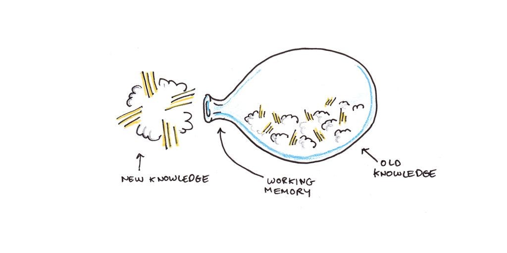 10 Mental Models for Learning Anything