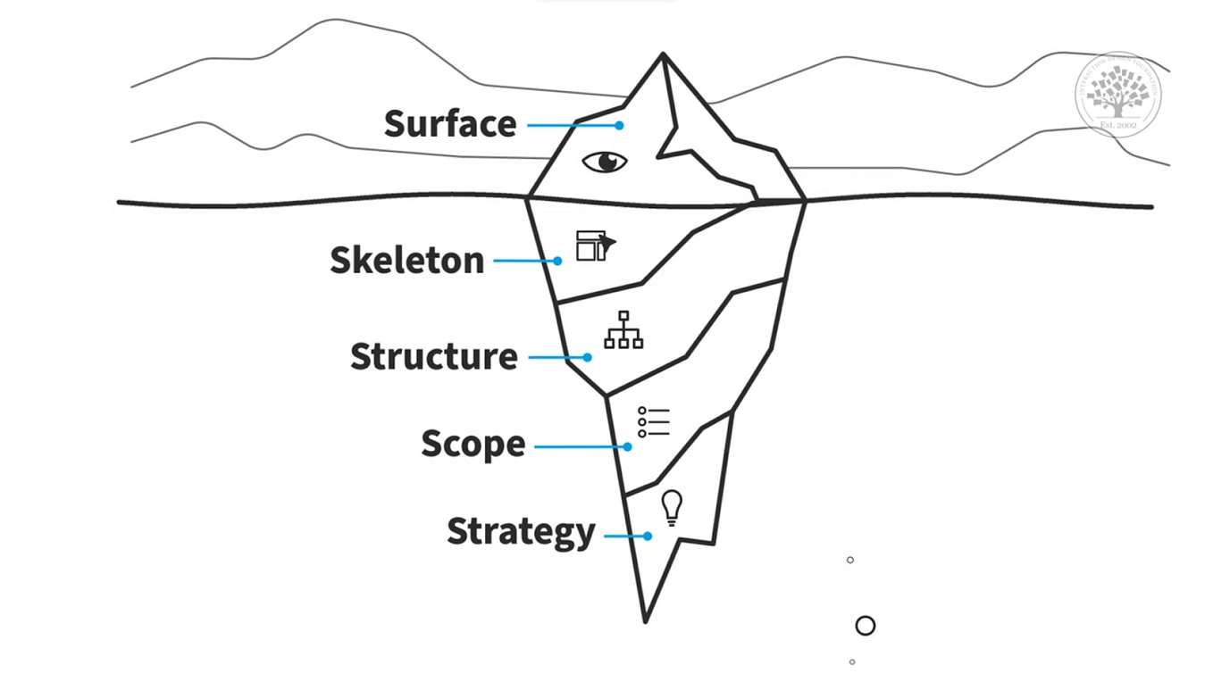 Mastering the Art of Game Level Design Principles and Best Practices
