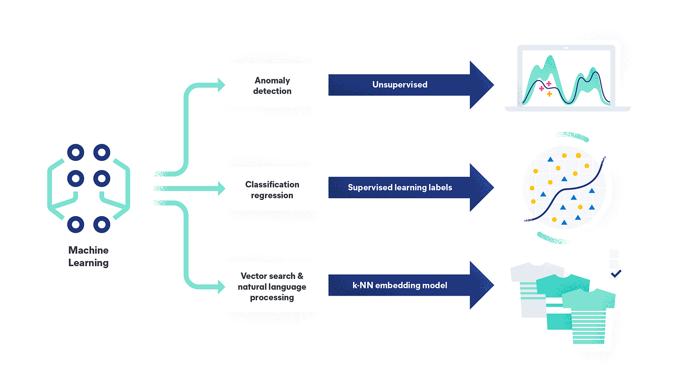 📊📈Creating Amazing Visualizations with Python | by MdJafarsadiqe | Feb ...