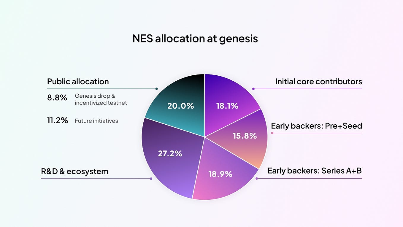Nesa’s Prospects for 2025 Bridging AI and Blockchain by MaxxAm Dec, 2024 Medium