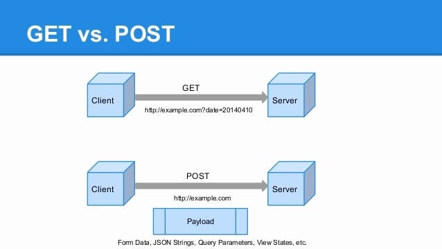 JSF (Java Server Faces). İş ilanlarında çokça karşılaştığım için… | by ...