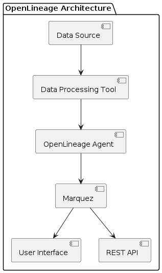 Unleashing the Monkeys: How Netflix Uses Chaos Engineering to Build ...