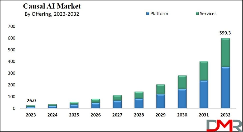 Health Coaching Market Forecast Projections and Growth Opportunities