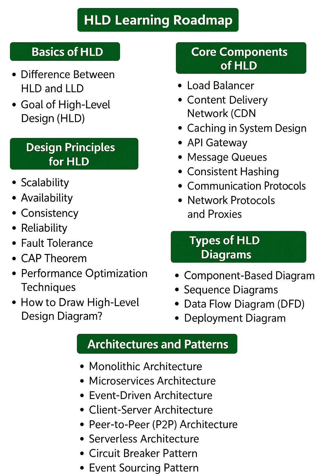 Uber Architecture and System Design | by Kasun Dissanayake | Nerd For ...