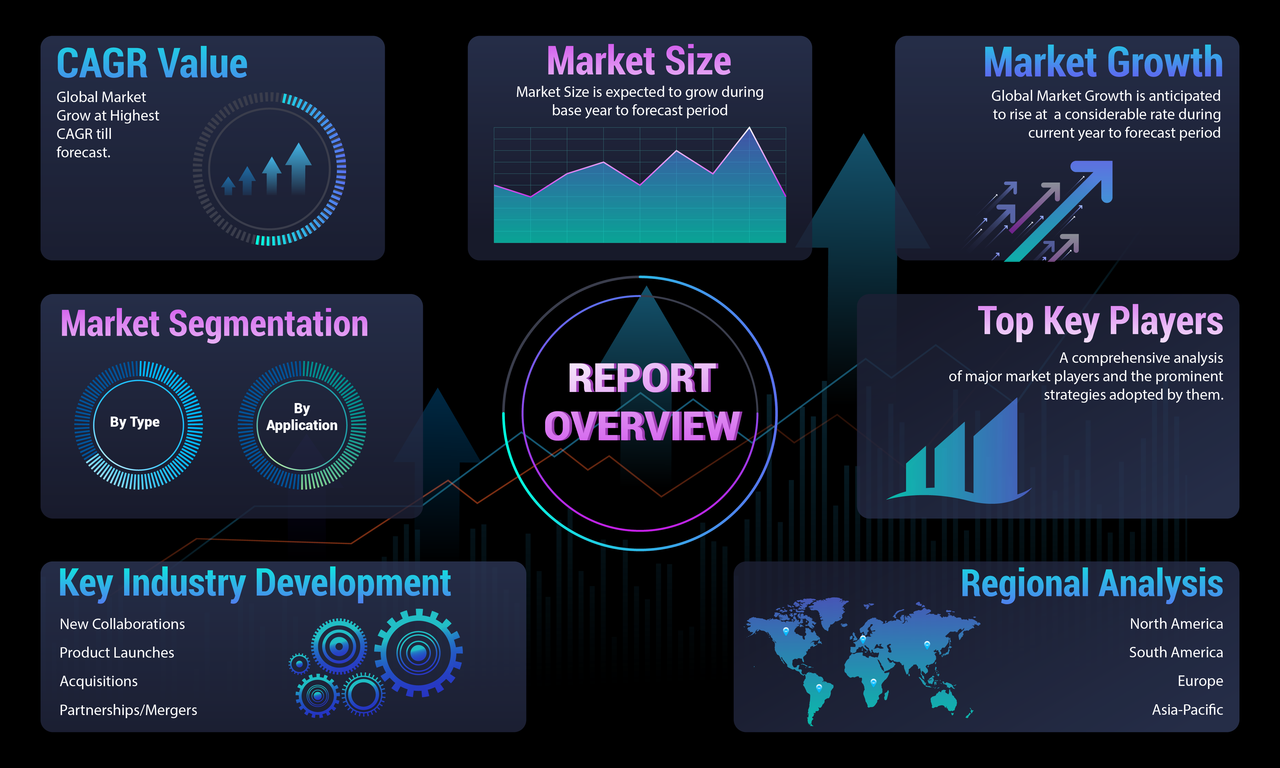 Relatório de tamanho e participação do mercado de software AGV, 2029