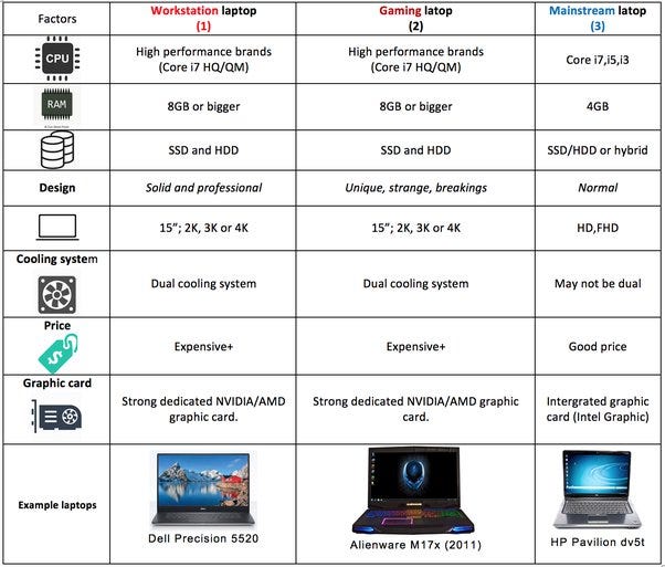 How Much Ram Do You Need For A Gaming Laptop Expert Guide by Gaming