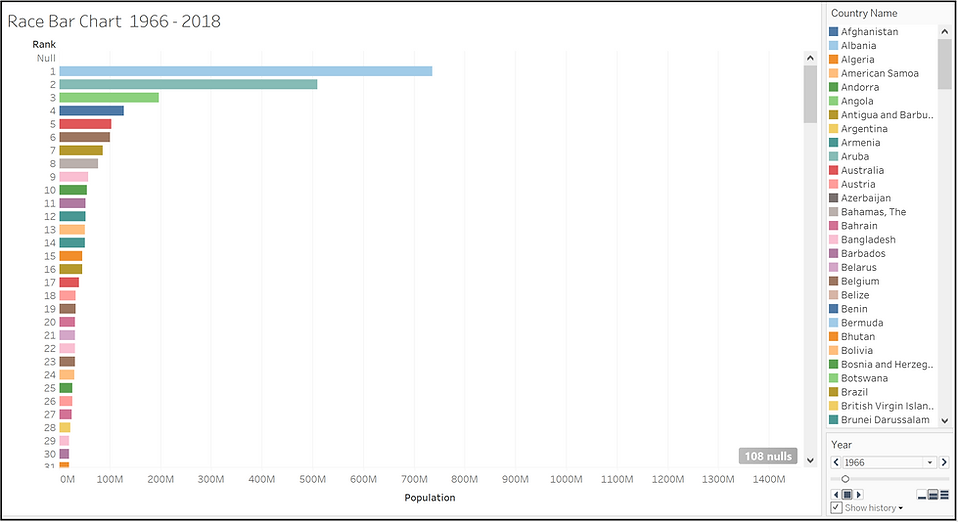 Small Multiples/Trellis Charts in Tableau by Anitha Aalam Ravikumar