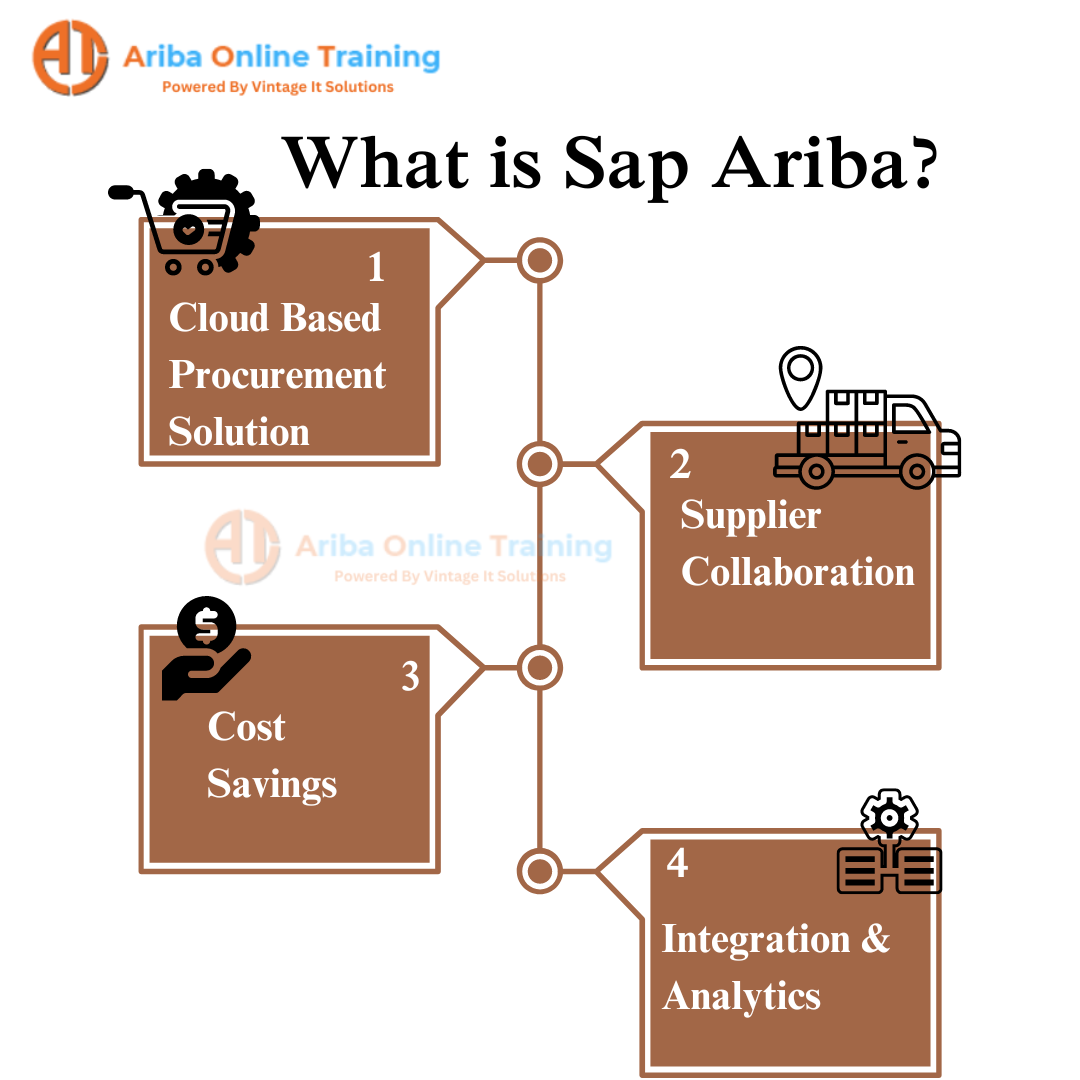 The SAP Ariba Downstream Process. Introduction: | by Krishreddy | Medium