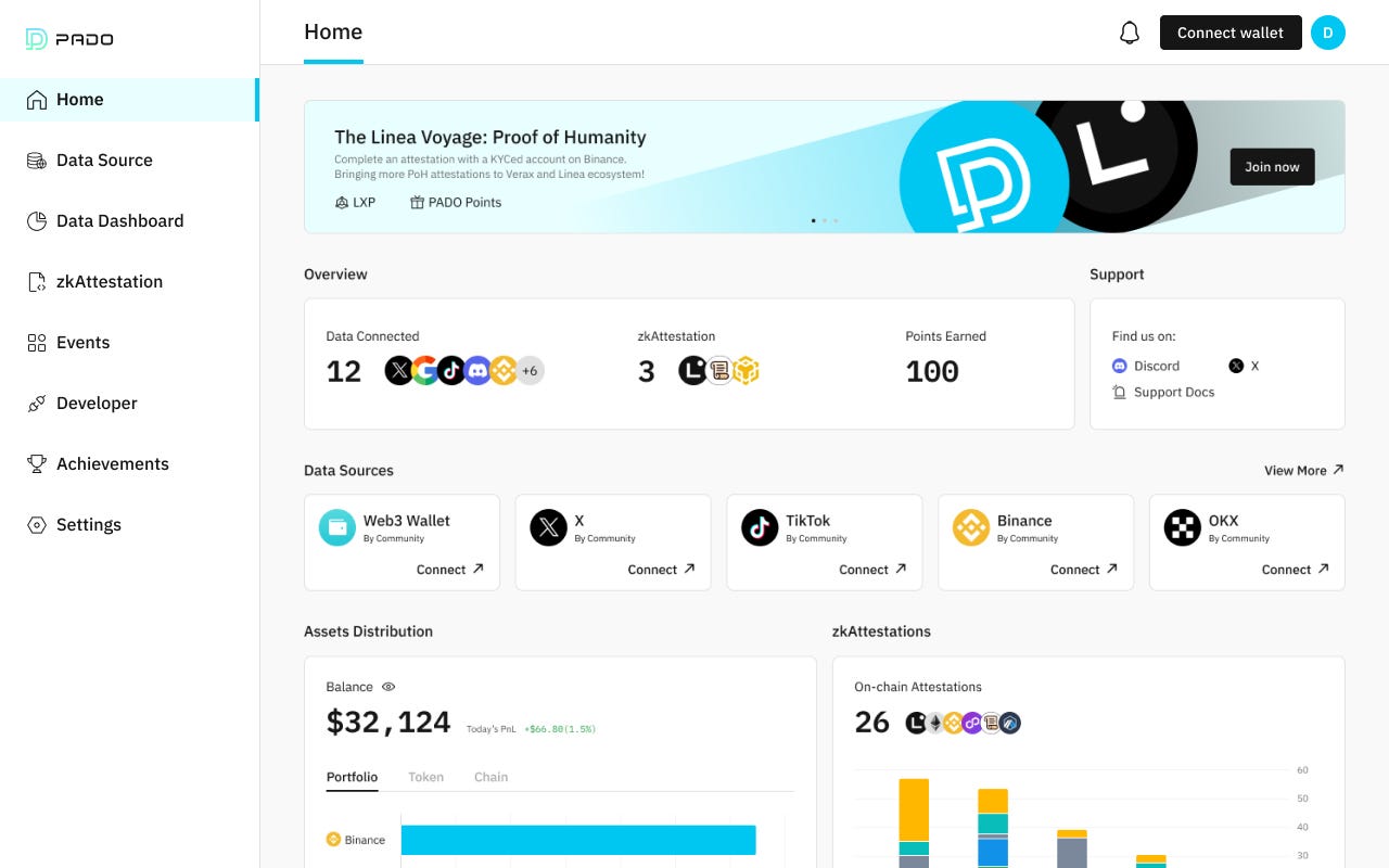 PADO new partnership with zkUSD. PADO is pleased to announce our new