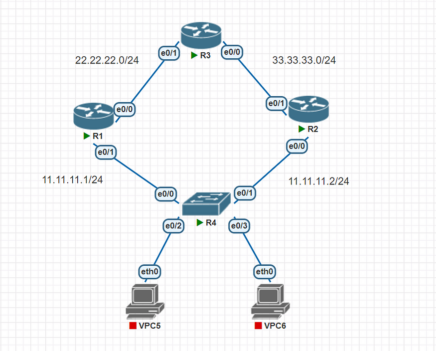 Cisco:STP (Spanning Tree Protocol) | by Muhamad Ahsan Al Farizi | Medium
