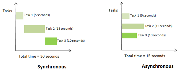 How to implement google map in react | by Deep Bag | Medium