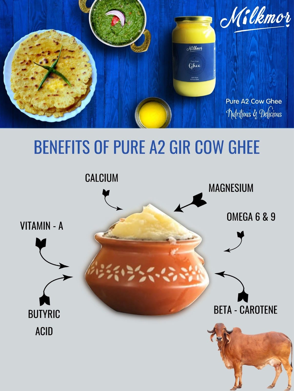 A2 Gir Cow Ghee The Best Cow Ghee for Your Health by Milkmor Medium