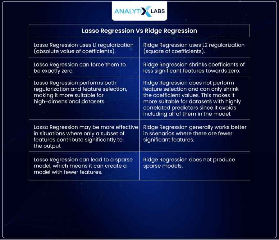 Data Science and AI in Banking: Applications, Use Cases, and More | by ... image.