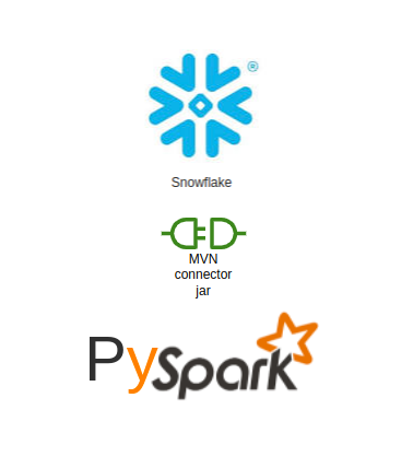 Quick Start with PySpark and Snowflake