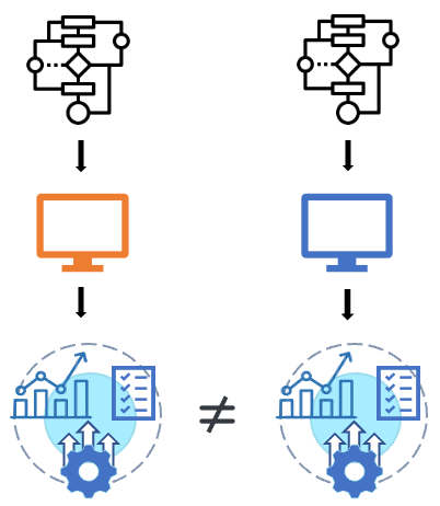 Data Structure Classification [ Tree, Graph, Linked List, Array, Stack ...