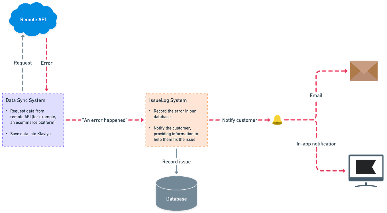 GraphQL and FastAPI: The ultimate combination for building APIs with ...