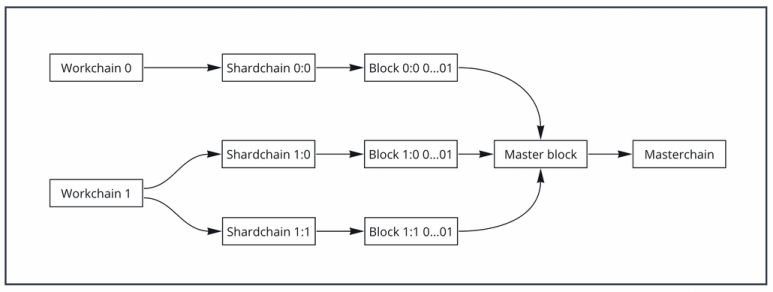 Hướng dẫn săn retroactive trên Venom Network | by silipjacknat | Medium