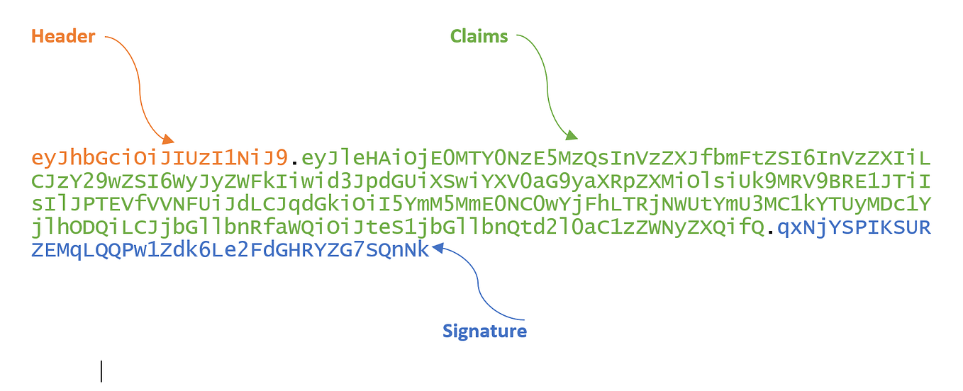 JSON Web Token (JWT) Authentication | by Sümeyye Akay | Kodluyoruz | Medium