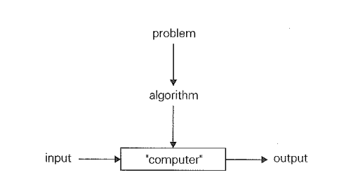 Design and algorithm analysis-with C++ | Medium
