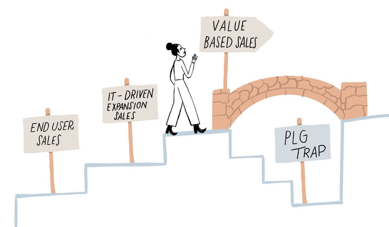 Part 1: Introducing The PLG Trap