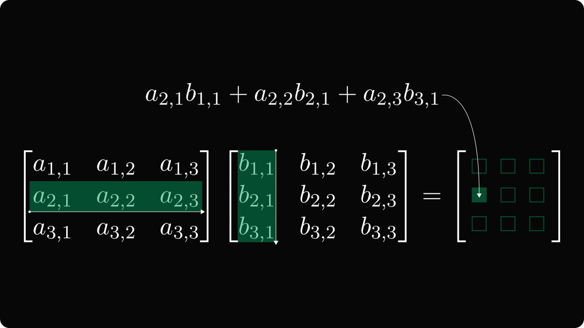 Performance optimization — branchless programming | by TechHara | Medium