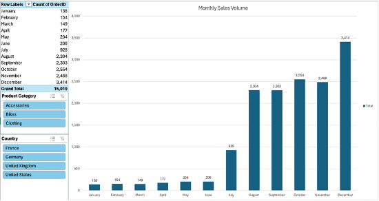 E-Commerce Data Analysis SQL Project: | by Ming S. Lu | Medium