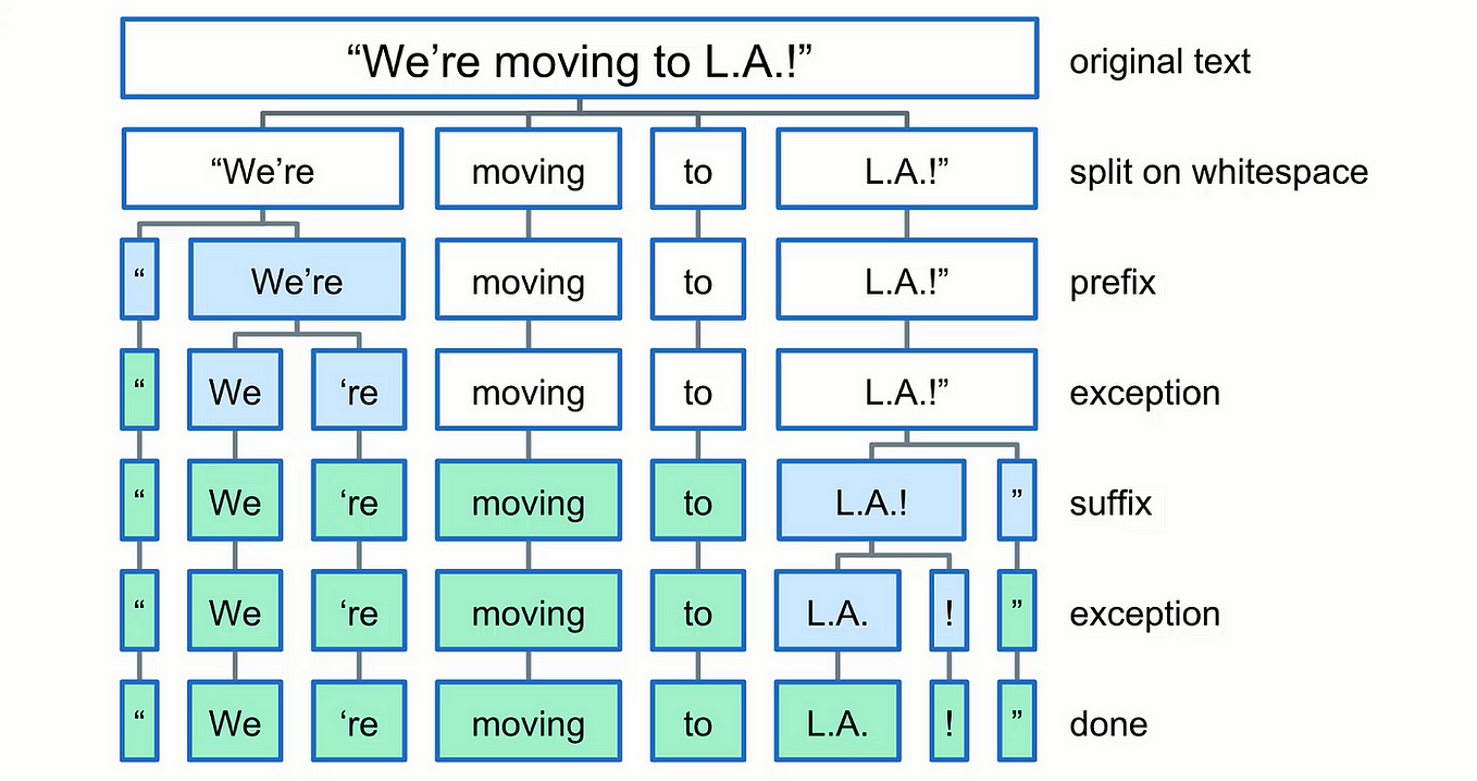 Nine Rules to Formally Validate Rust Algorithms with Dafny by Carl ...
