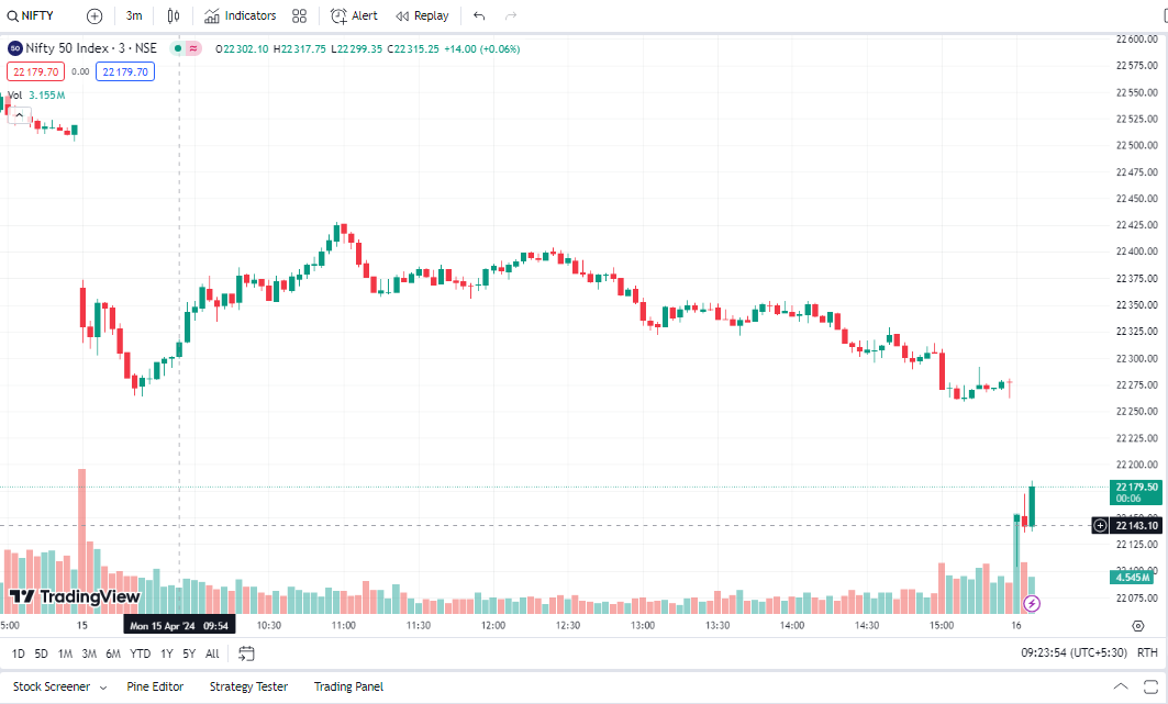 How to Use Technical Analysis to Make Informed Decisions in the Stock