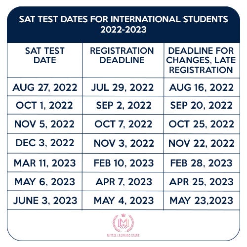 ACT DATES & DEADLINES USA Medium