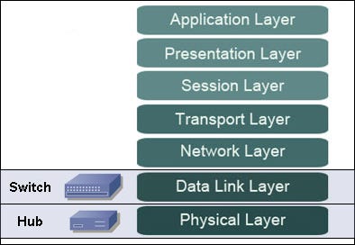How to Mount a Network Switch to a Rack? | by Kelly Zeng | Medium