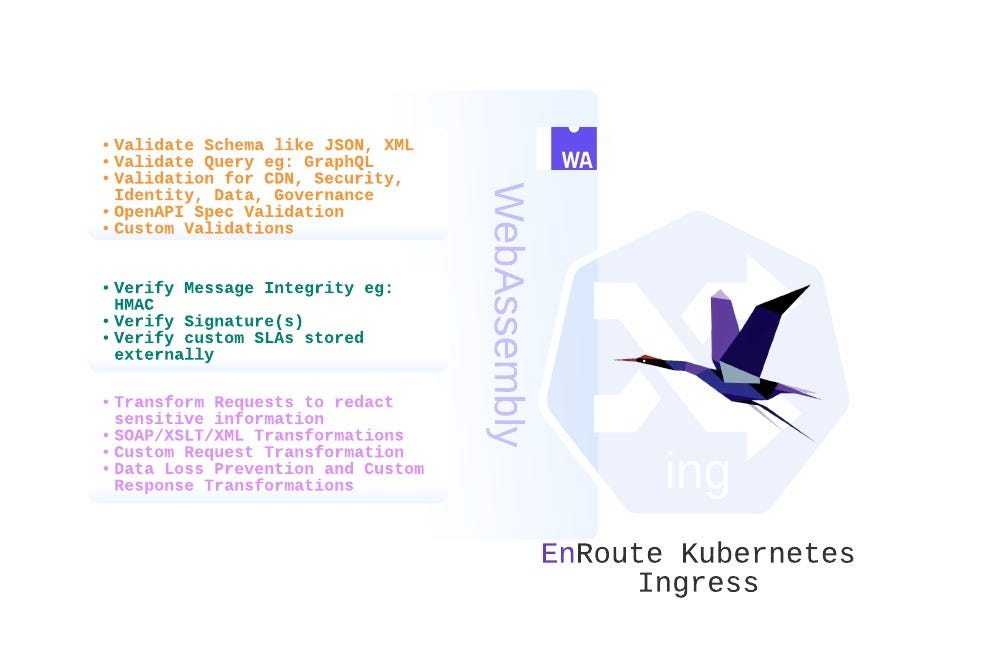 Run WASM at Ingress to Validate, Verify and Transform a request