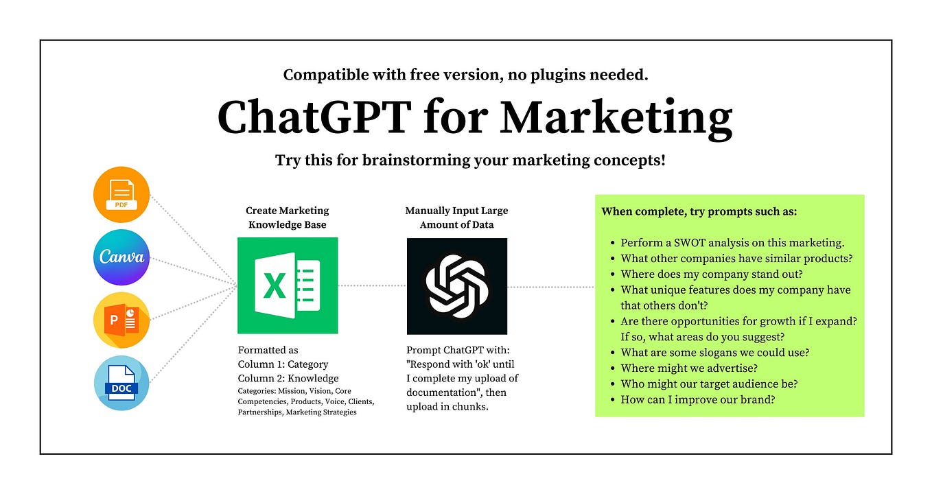 Deciphering AI Jargon: A Guide For The Everyday User.