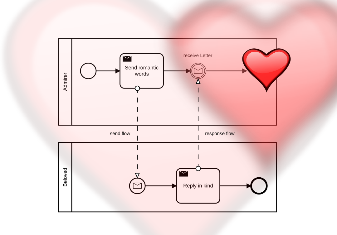 Romance comes to diagramming - introducing draw.io dating - draw.io