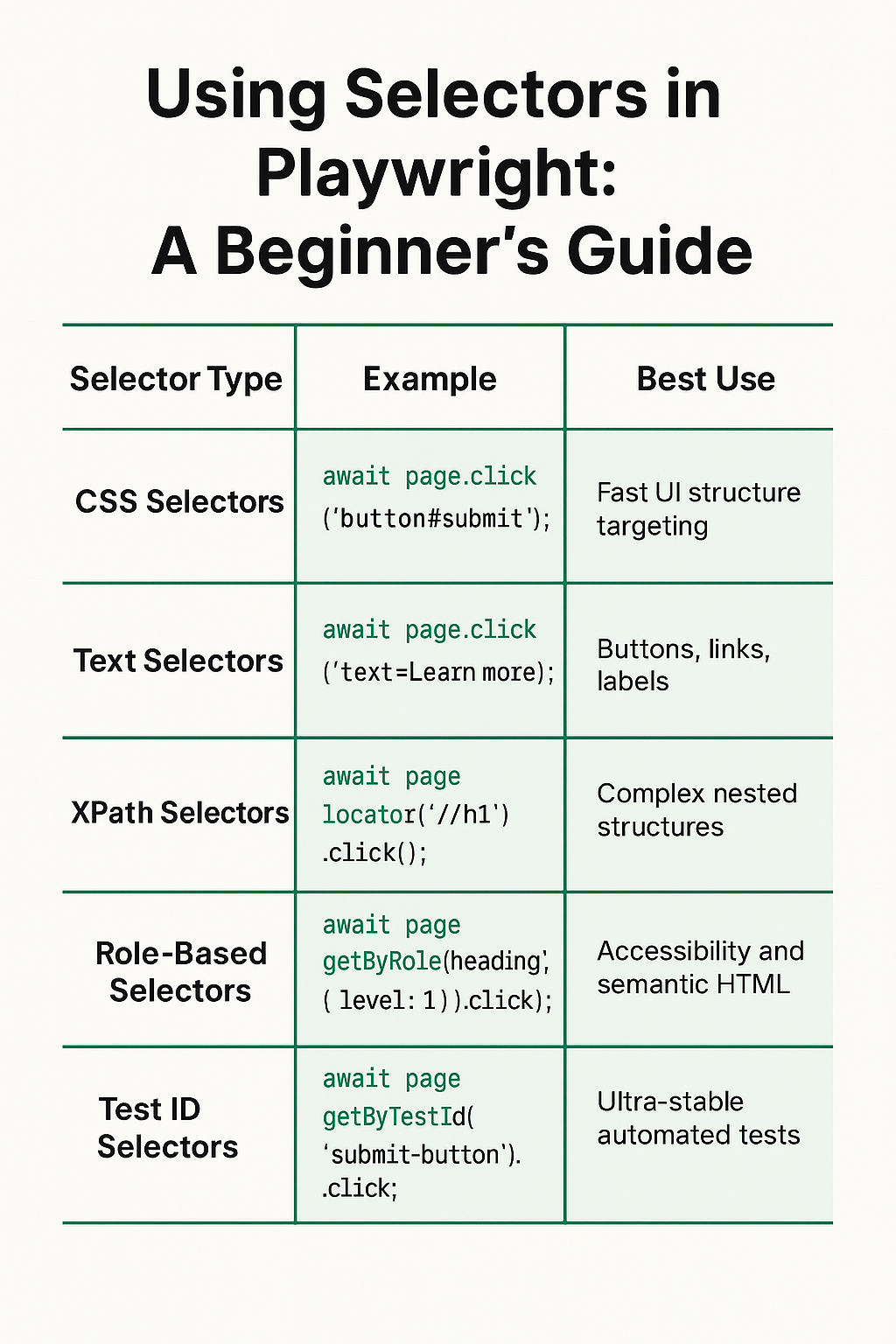 Basic User Interactions with Playwright: Clicks, Types, and More | by ...