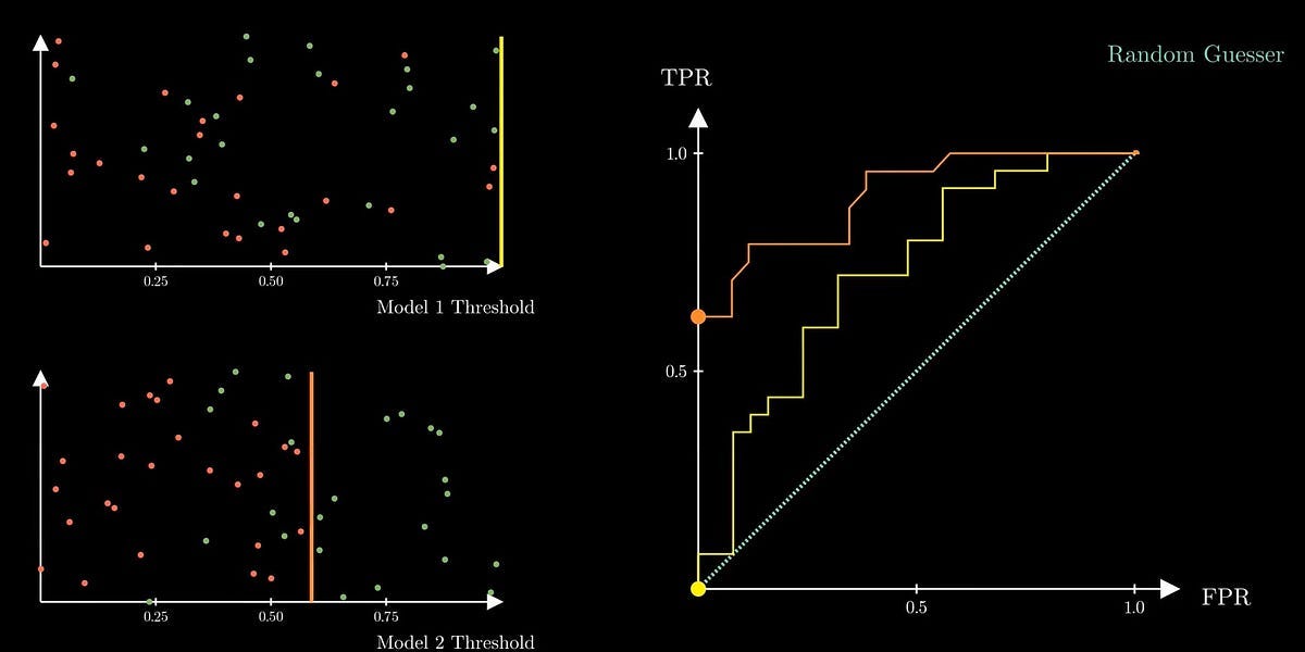 Distribution-based clustering with the Gaussian Mixture Model | by ...