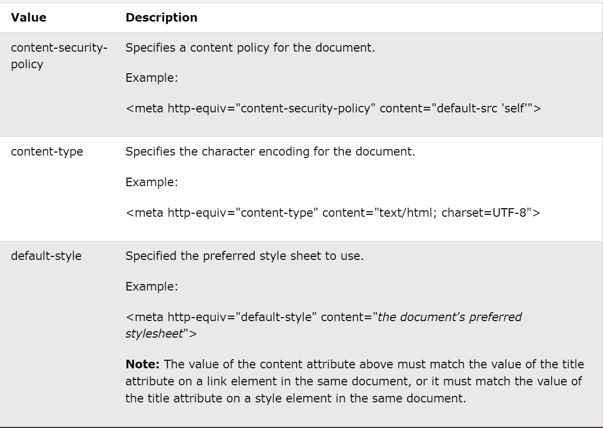 HTML Elements (Tables and List). Hey reader so, in my past few blogs we ...