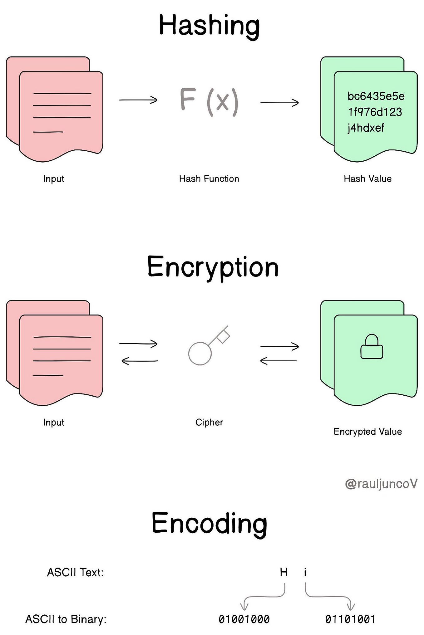 Why your website probably needs Domain Sharding. | by Ian Kiprono | Medium