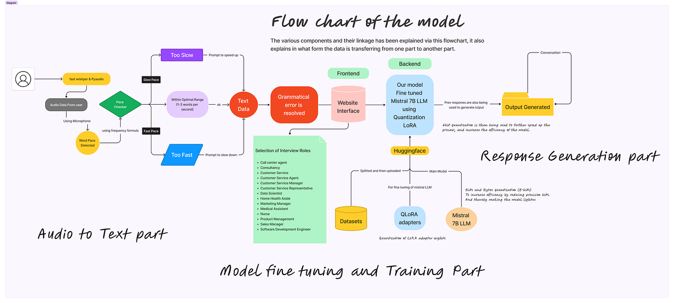 Building a Simple Chatbot from Scratch in Python (using NLTK) | by ...