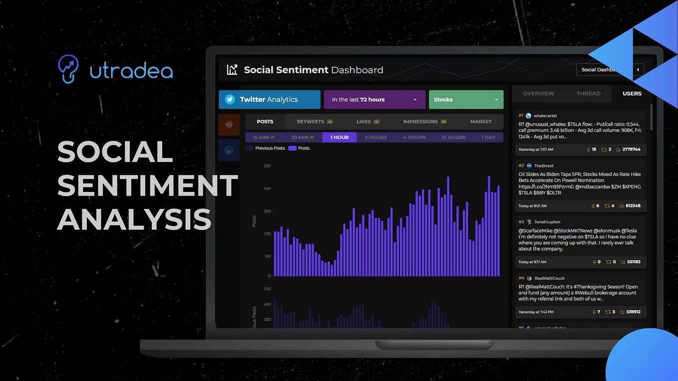Social Sentiment Stock Analysis: 3 Stocks that are Gaining Momentum