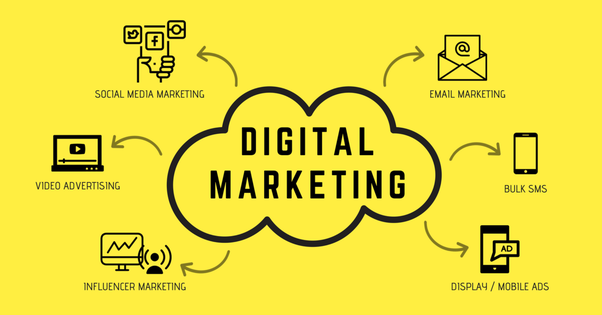 Top 5 Digital Marketing Trends For 2024, by Elias Haider