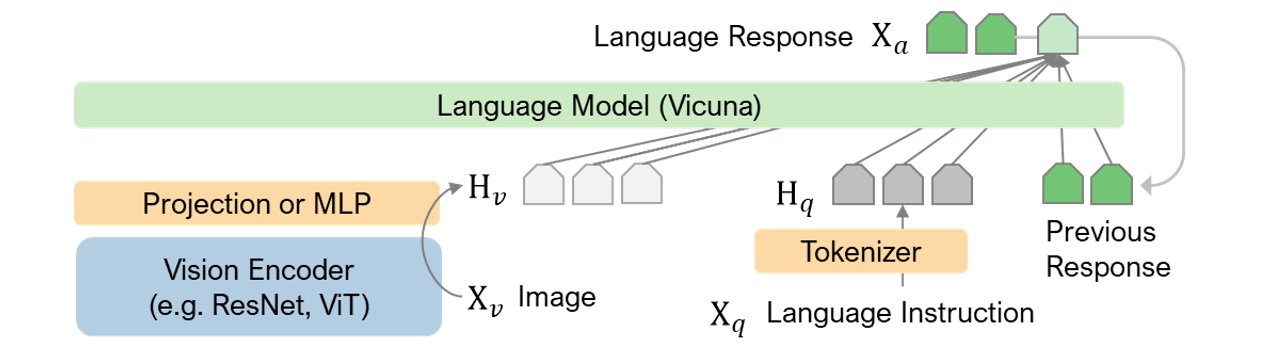 Understanding DeepMind’s Flamingo Visual Language Models | by Szymon ...