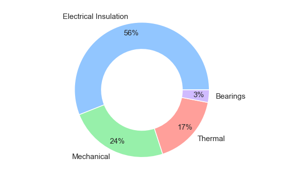 Python Data Visualisation: Colour Schemes | by Ömer Faruk Eker ...