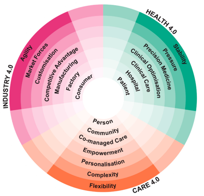 Edge Computing in Healthcare. Ambient Digital Assistance in… | by ...