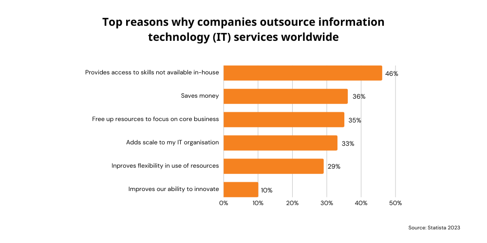 Top 10 Software Development Companies In Viet Nam By Bestarion Medium