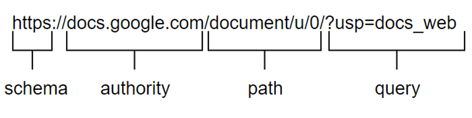 Smbclient command. There are two different methods to… | by ibrahim ...