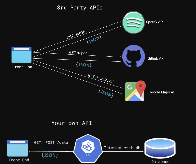 How to build a Streamlit app to scrape Github Profiles | by Rahul ...
