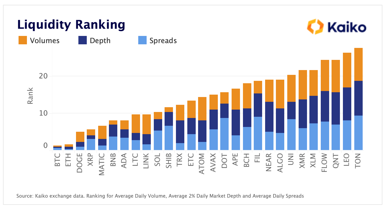 A New Model for Assessing Crypto Asset Liquidity | by Conor Ryder, CFA |  Kaiko