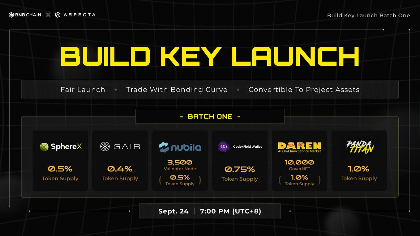 What is Build Key — An Ultimate Guide by Aspecta Sep, 2024 Medium